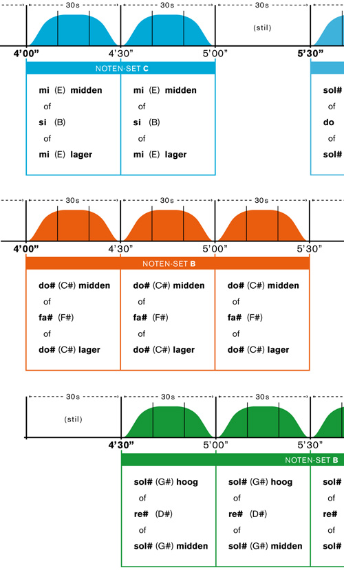 sileen-site-score